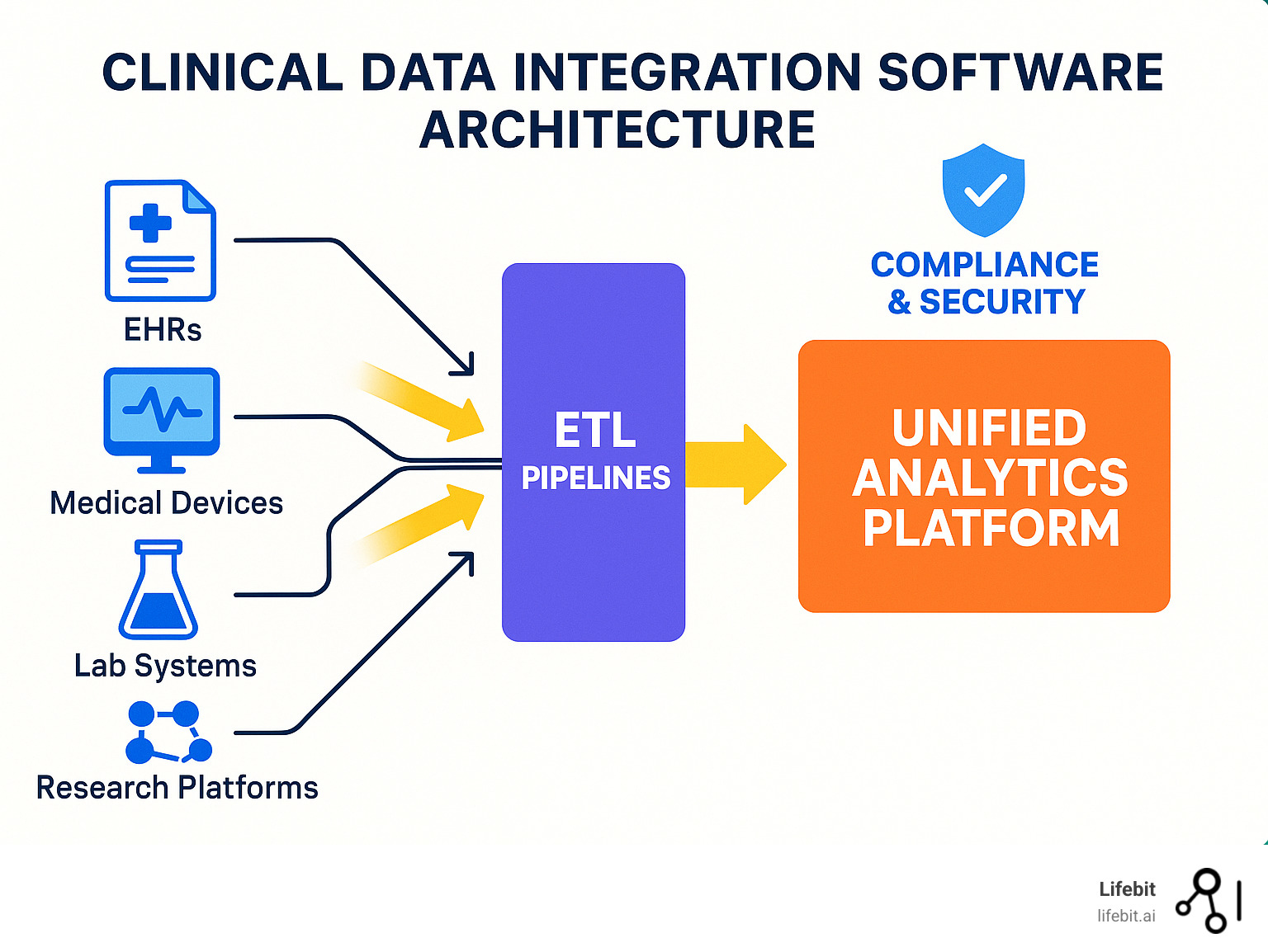 Why System Integration Matters in Clinical Environments