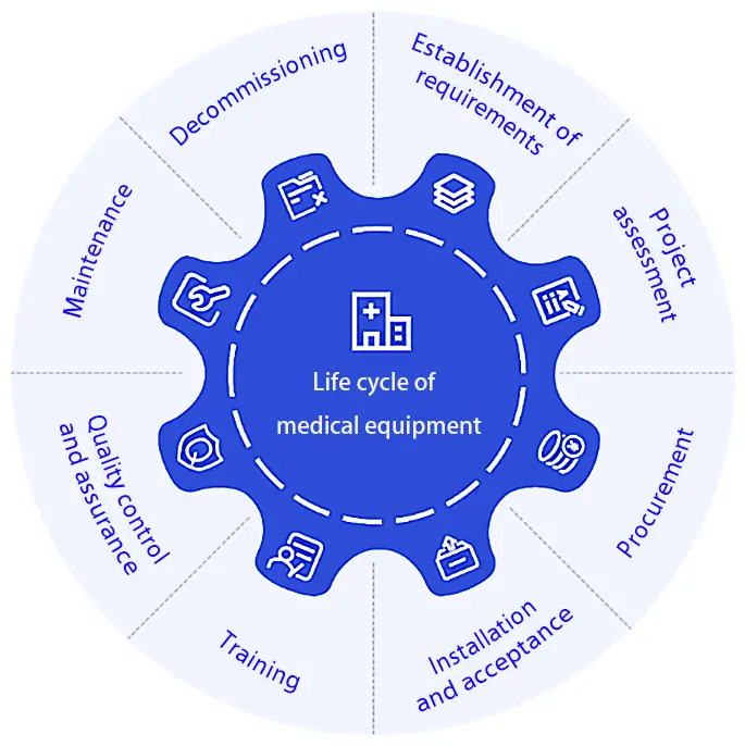 Key Considerations When Upgrading Hospital Medical Equipment